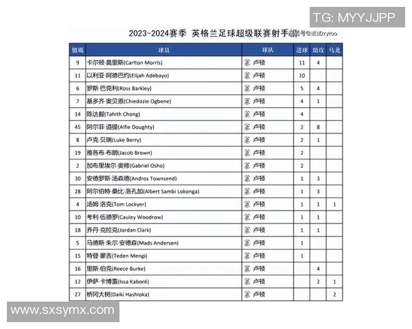 英超各俱乐部赛季收入最新排行